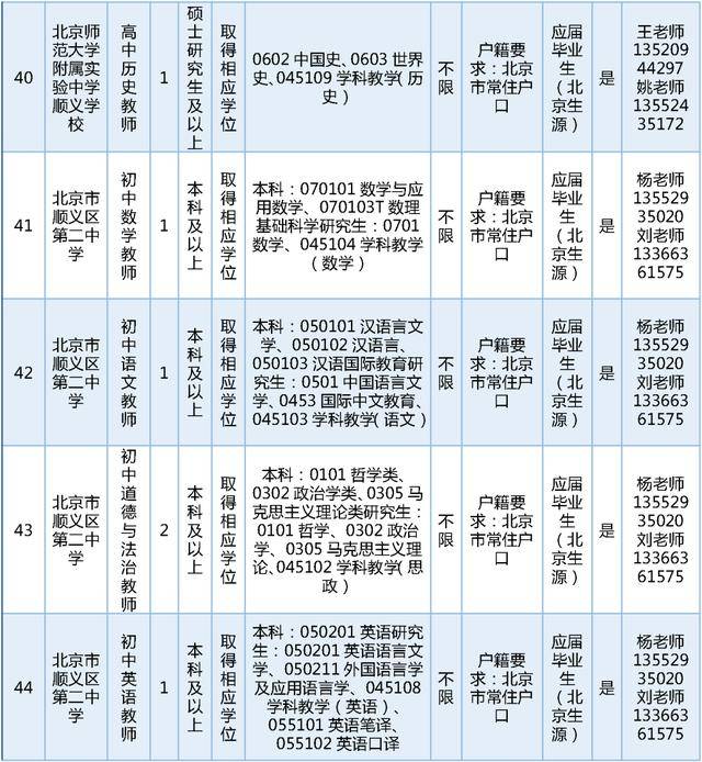 今日開始報名！順義區教委擬公開招聘教師189名