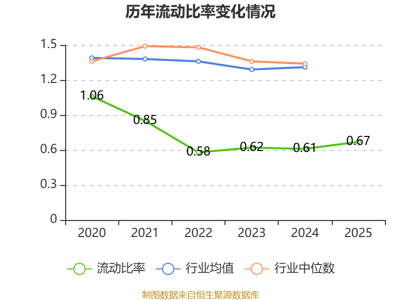 申通快遞：2025年淨利潤13.69億元 同比增長31.61% 擬10派1元