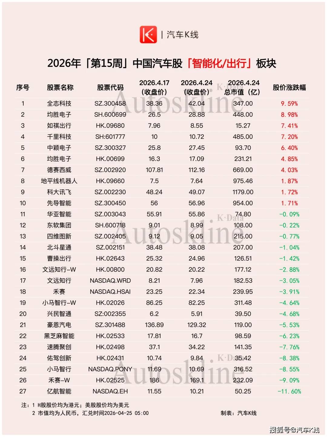 原創挺住啊！汽車股