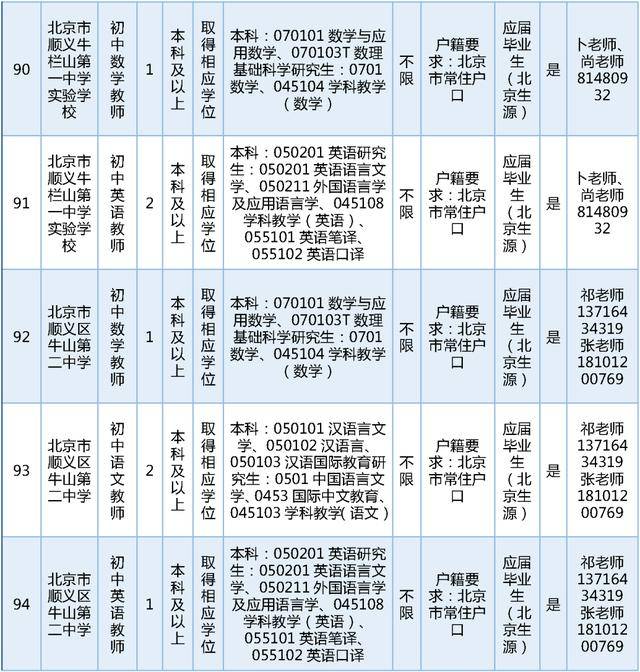 今日開始報名！順義區教委擬公開招聘教師189名