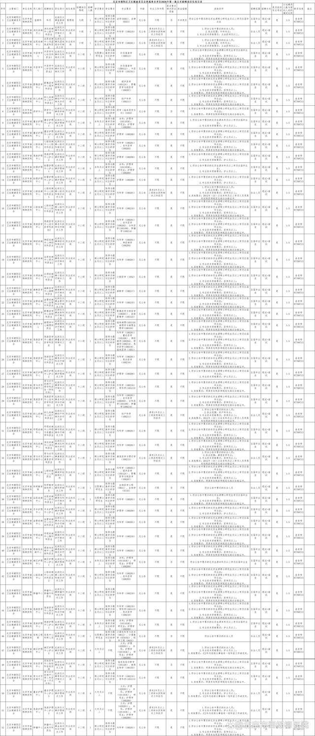 北京市垂楊柳醫院2026年第一批公開招聘公告