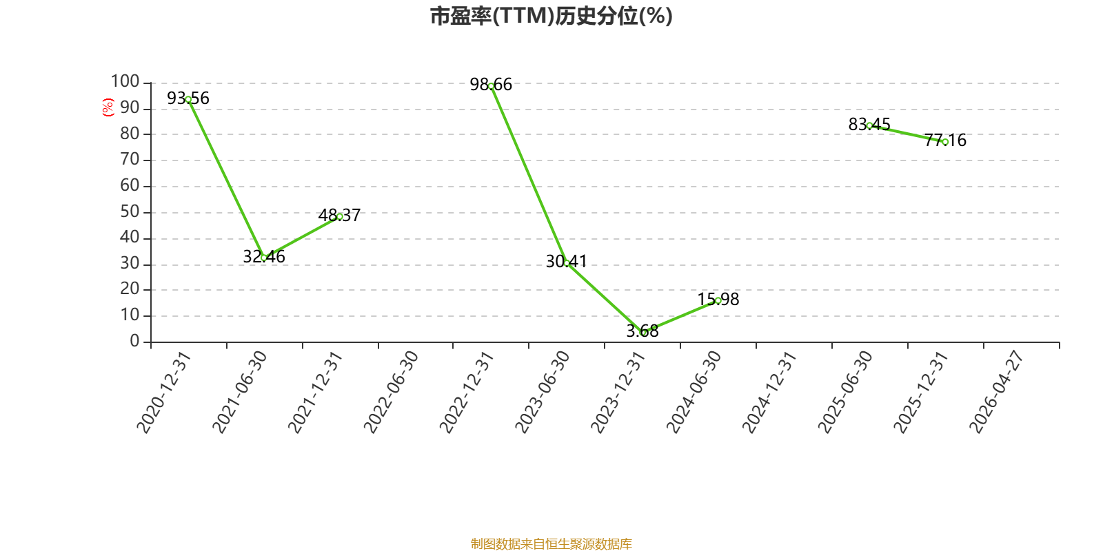 致豐工業電子：2025年虧損3541.8萬港元