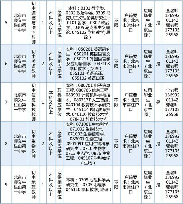 今日開始報名！順義區教委擬公開招聘教師189名