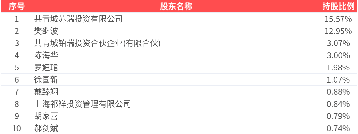 萬林物流(603117.SH)：2025年年報淨利潤為1552.97萬元