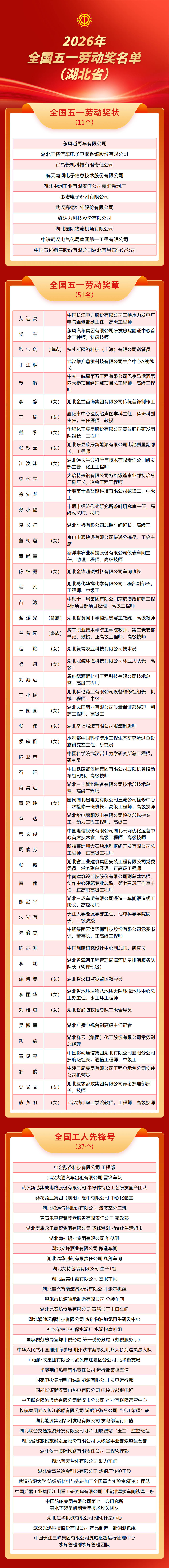 重磅名單公佈！湖北51人獲全國五一勞動獎章，外賣小哥和最美快遞員入選