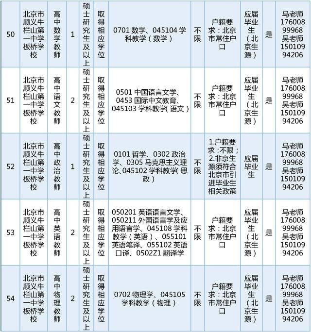 今日開始報名！順義區教委擬公開招聘教師189名