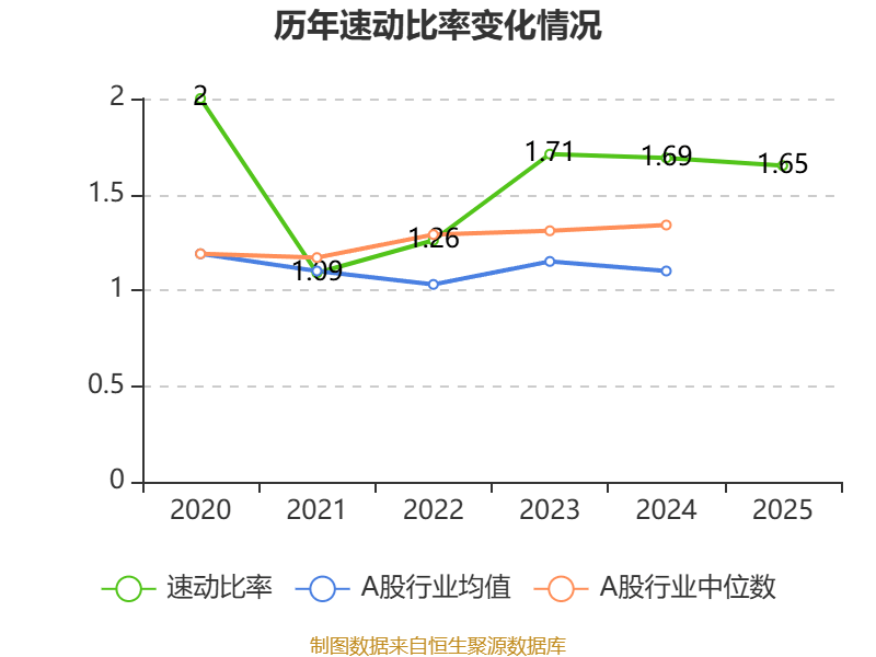 致豐工業電子：2025年虧損3541.8萬港元