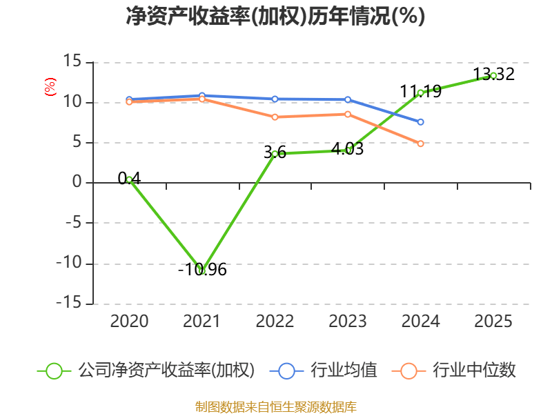 申通快遞：2025年淨利潤13.69億元 同比增長31.61% 擬10派1元