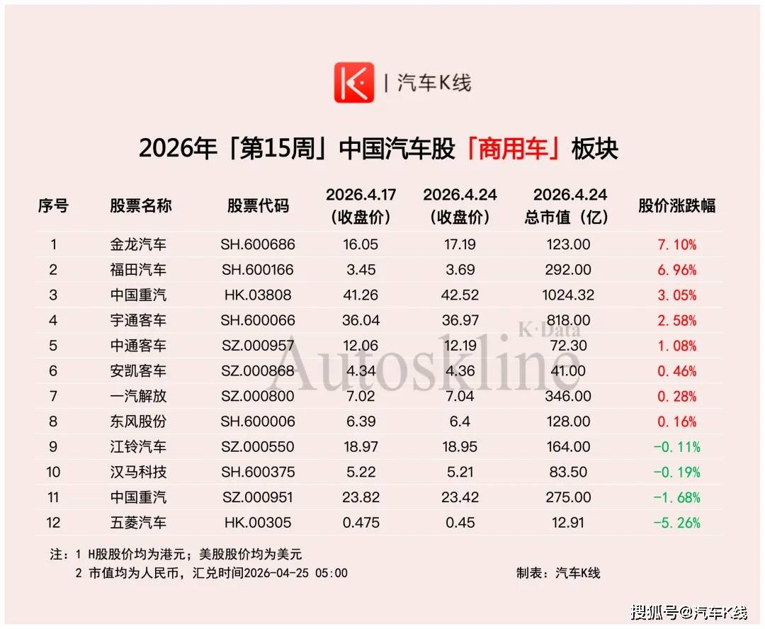 原創挺住啊！汽車股