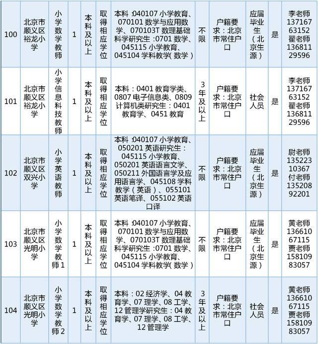 今日開始報名！順義區教委擬公開招聘教師189名