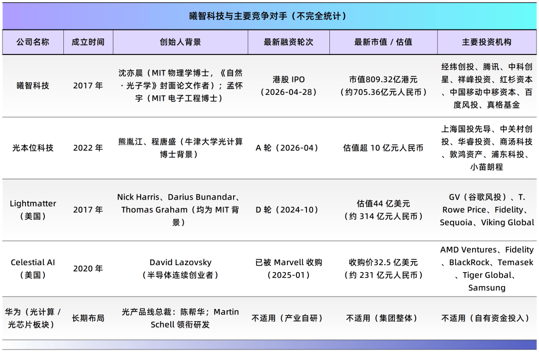市值800億！37歲MIT博士帶隊敲鐘：他把一篇論文幹成上市公司