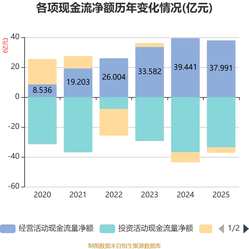 申通快遞：2025年淨利潤13.69億元 同比增長31.61% 擬10派1元