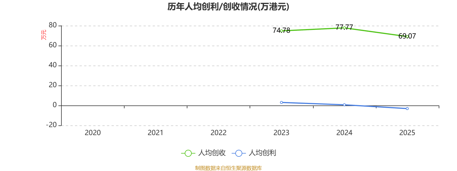 致豐工業電子：2025年虧損3541.8萬港元