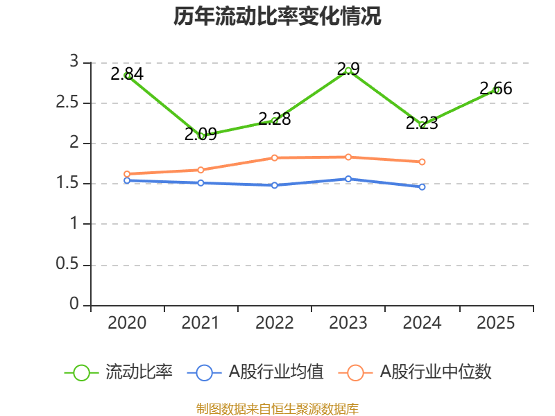 致豐工業電子：2025年虧損3541.8萬港元