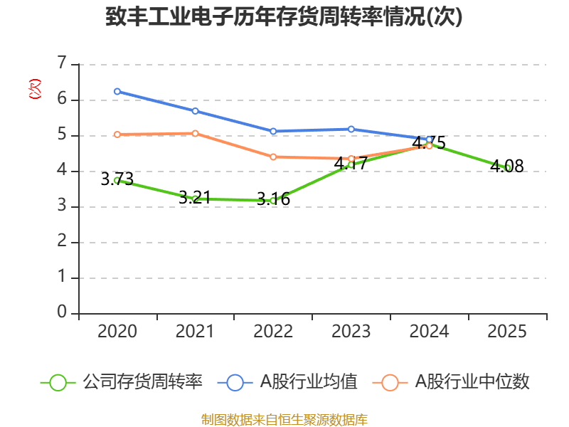 致豐工業電子：2025年虧損3541.8萬港元
