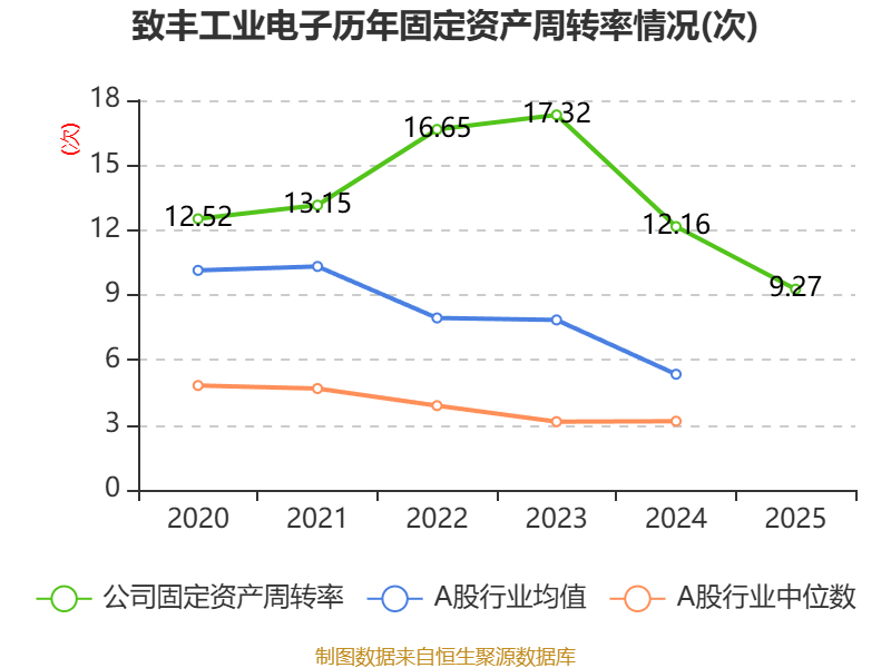 致豐工業電子：2025年虧損3541.8萬港元
