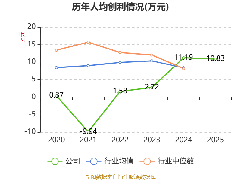 申通快遞：2025年淨利潤13.69億元 同比增長31.61% 擬10派1元