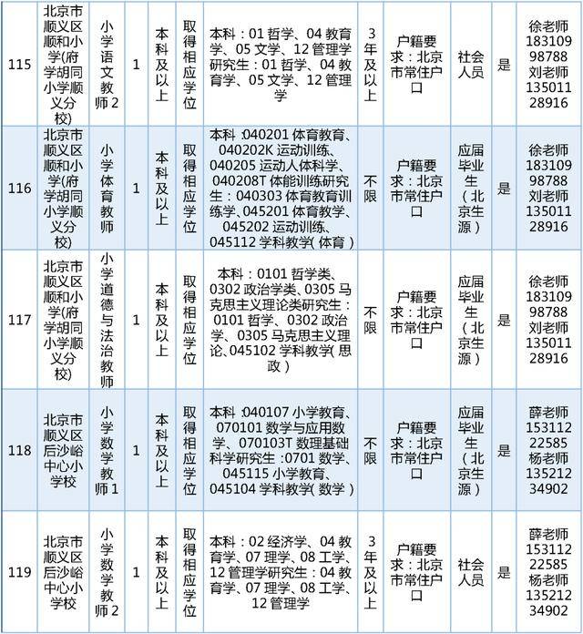 今日開始報名！順義區教委擬公開招聘教師189名
