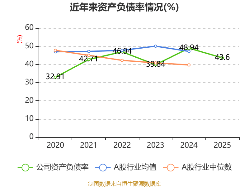 致豐工業電子：2025年虧損3541.8萬港元