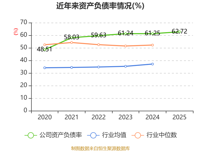 申通快遞：2025年淨利潤13.69億元 同比增長31.61% 擬10派1元