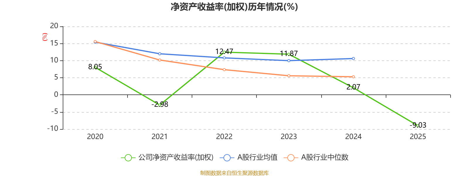 致豐工業電子：2025年虧損3541.8萬港元