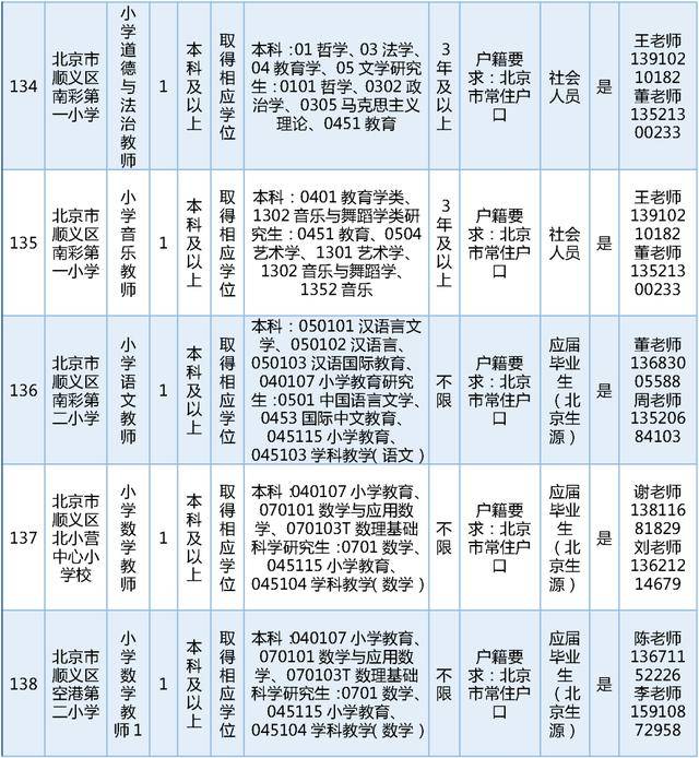 今日開始報名！順義區教委擬公開招聘教師189名