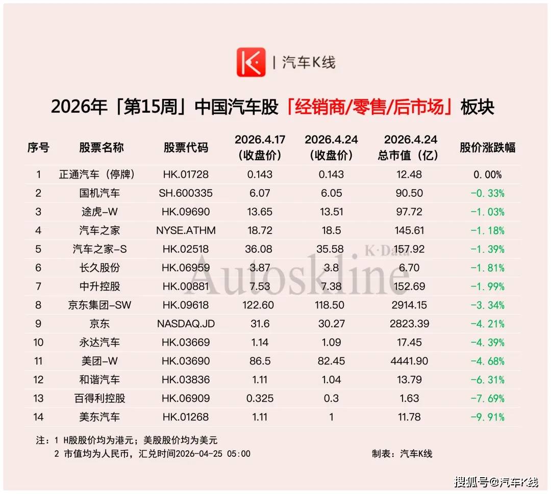 原創挺住啊！汽車股