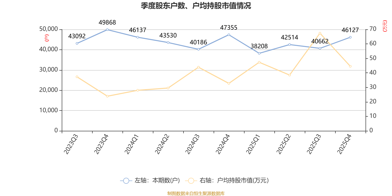申通快遞：2025年淨利潤13.69億元 同比增長31.61% 擬10派1元