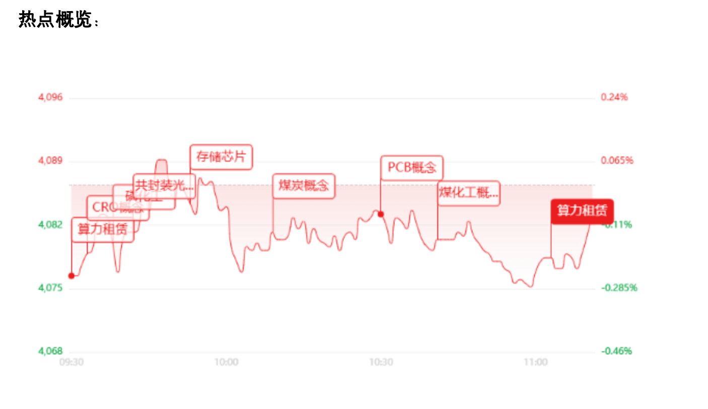 ETF午評：市場縮量調整！熱點快速輪動