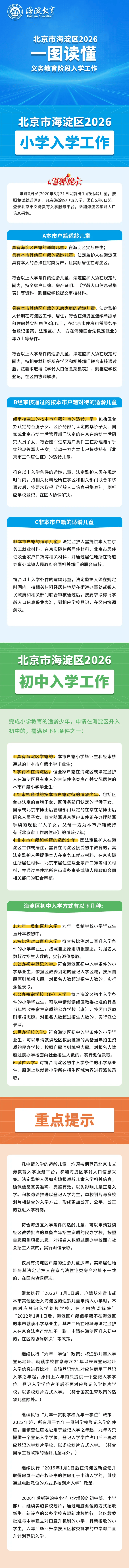 海淀小學入學門檻下調！“六年一學位”鬆動！