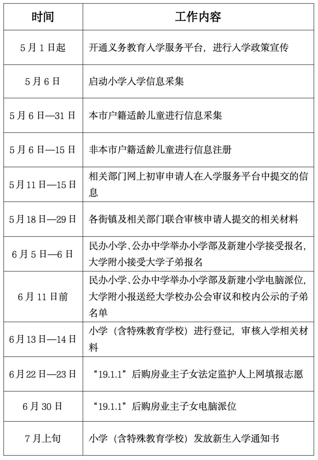 海淀小學入學門檻下調！“六年一學位”鬆動！