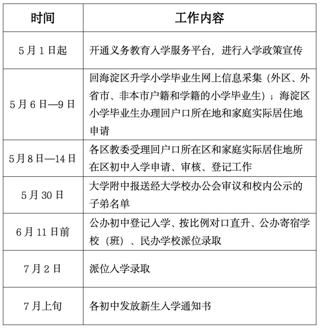 海淀小學入學門檻下調！“六年一學位”鬆動！