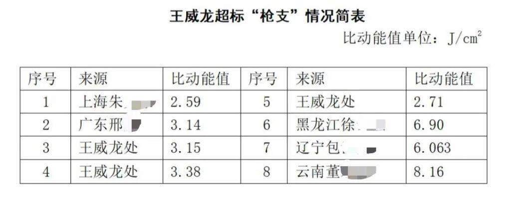 “中學老師買賣8支玩具模擬槍被判3年”，有新訊息