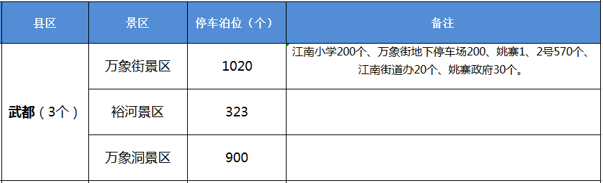 五一小長假倒計時！隴南熱門景區停車泊位數量公佈，趕緊收藏→