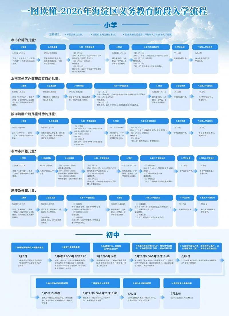 海淀區調整義務教育“六年一學位”政策