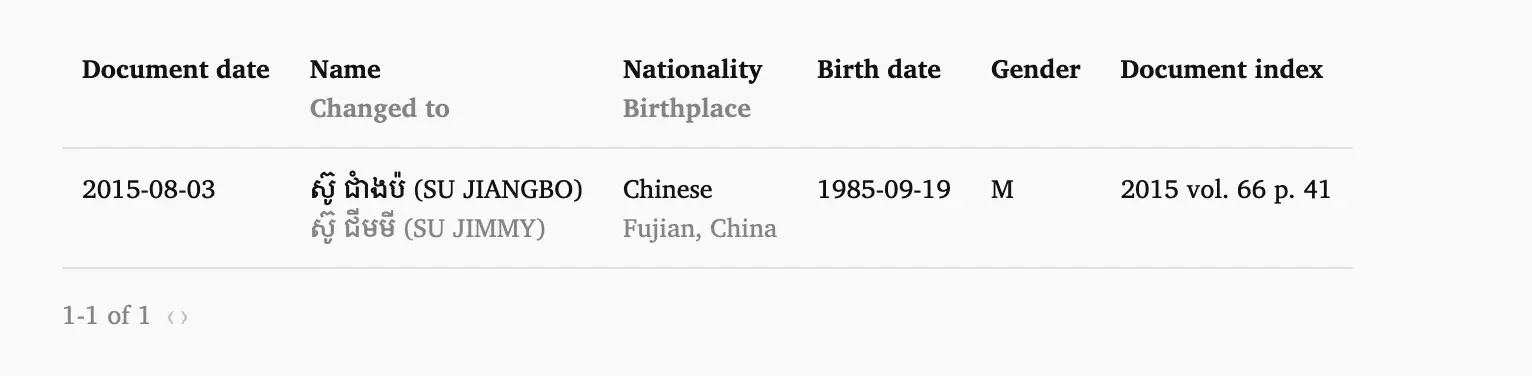 【深度】7.31億非法所得與85處倫敦房產：被通緝前，跨境賭博主犯蘇江波瘋狂購房