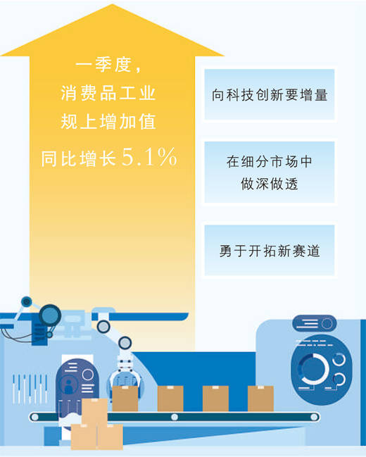 需求不只在貨架（商海觀潮）