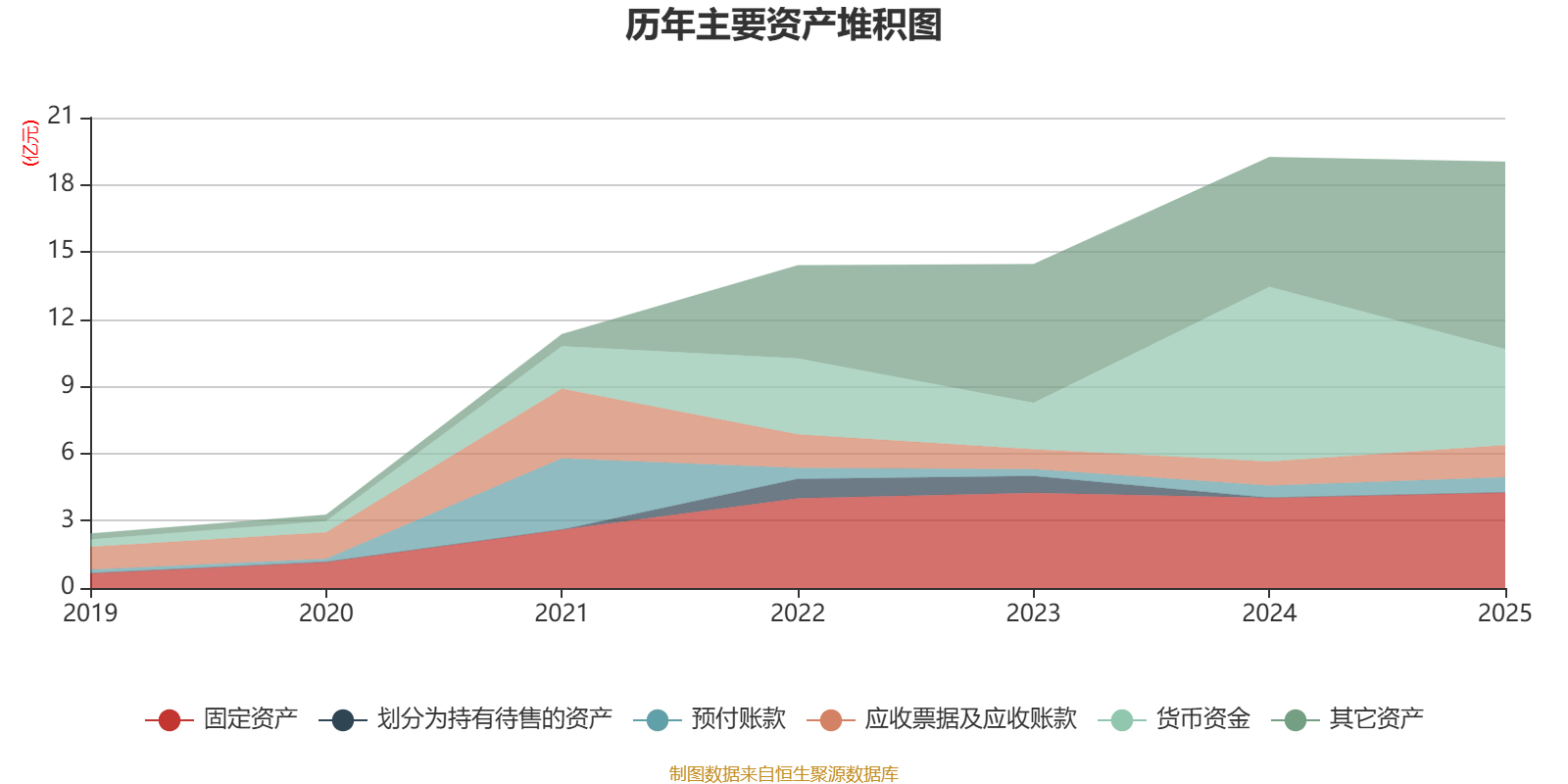 樂艙物流：2025年淨利潤1.38億元 同比下降65.13%