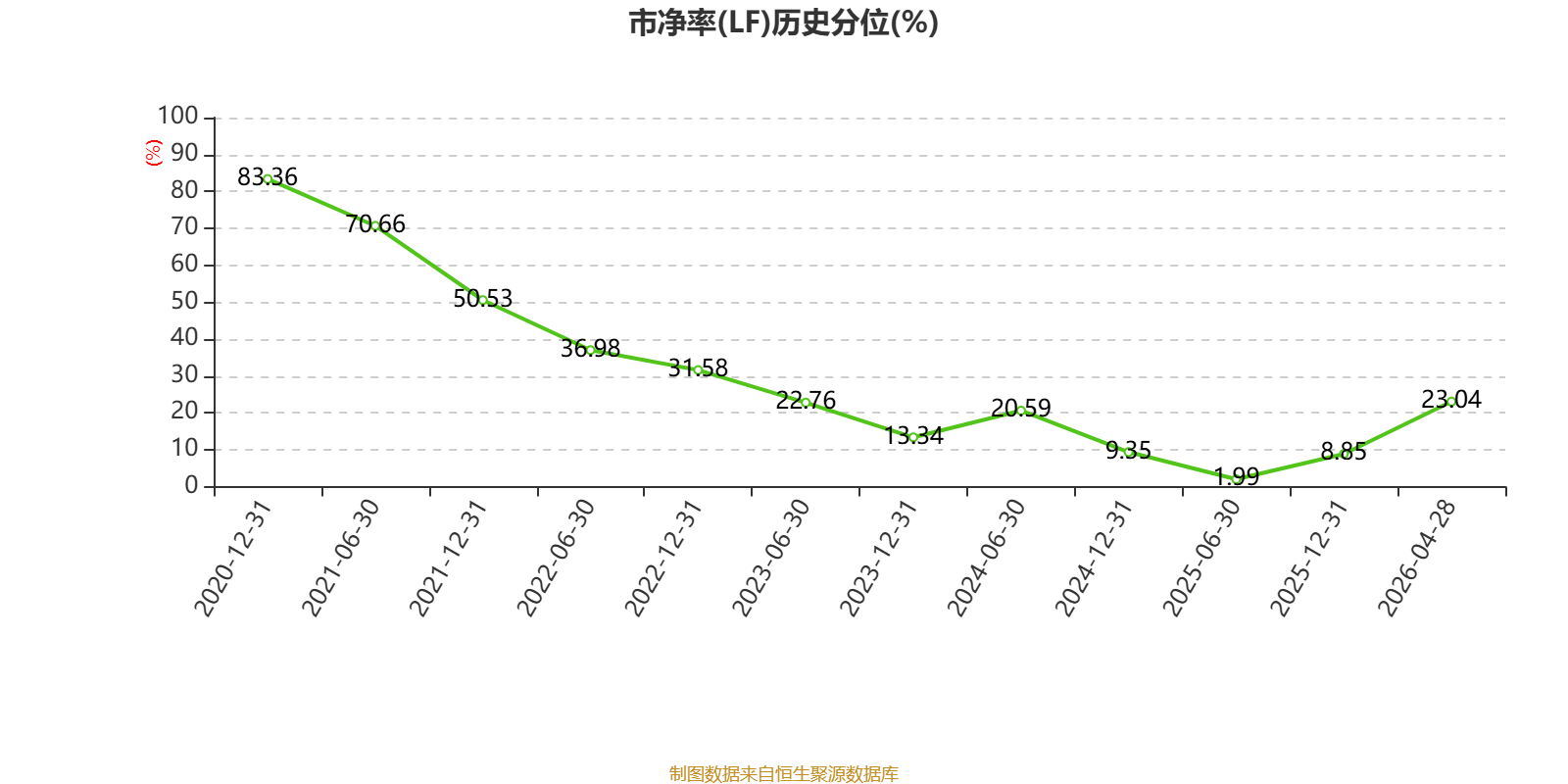 圓通國際快遞：2025年虧損1.46億港元