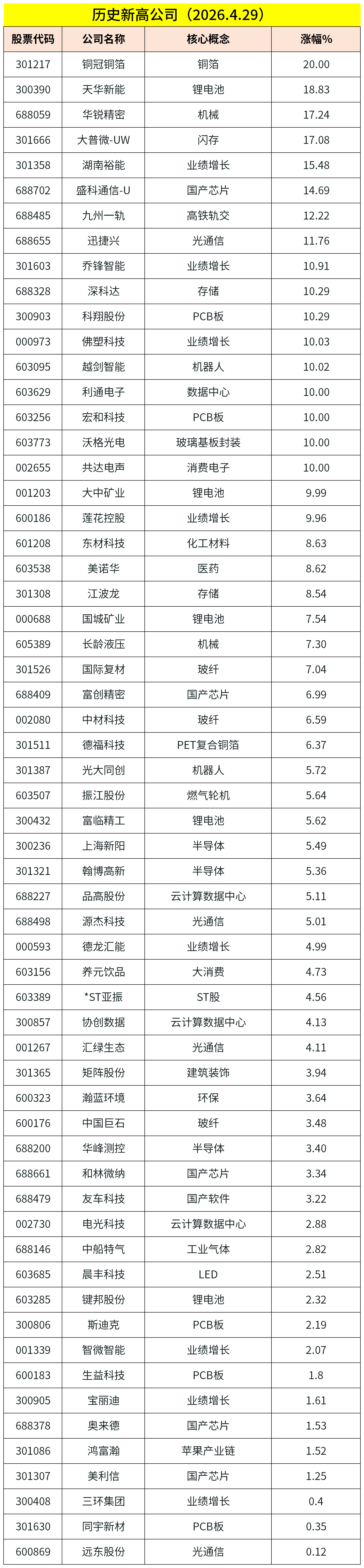 4月30日早餐 | 原油大漲；美股科技巨頭財報出爐
