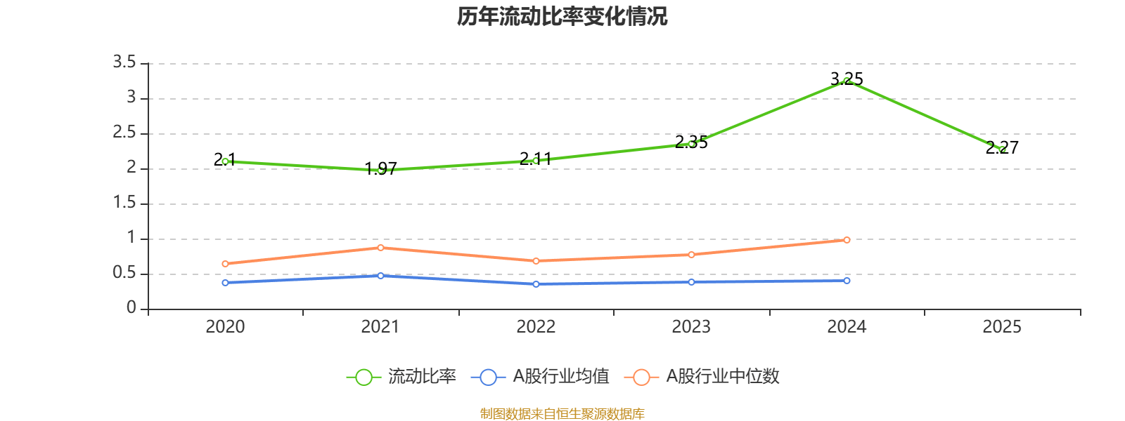 圓通國際快遞：2025年虧損1.46億港元