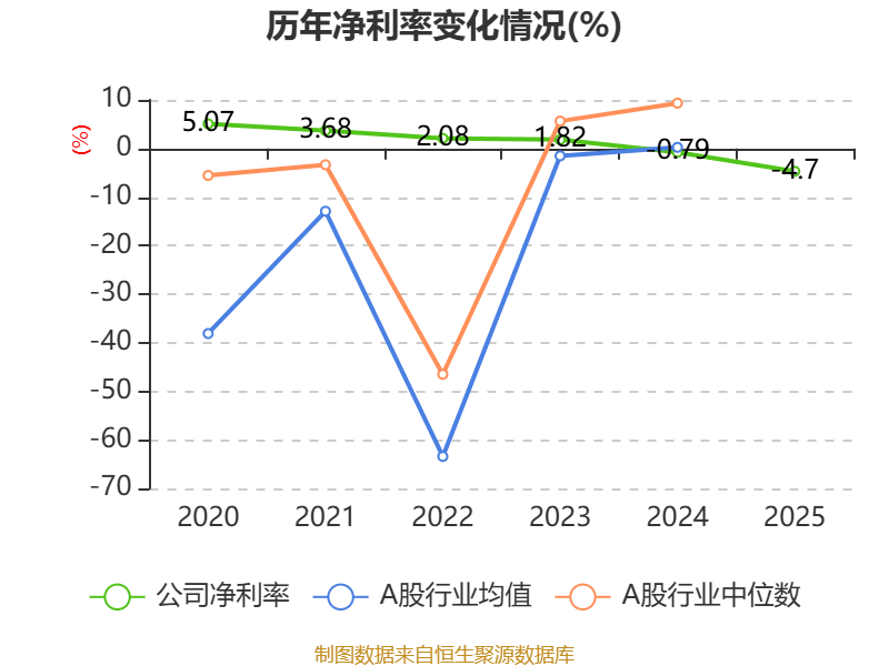 圓通國際快遞：2025年虧損1.46億港元