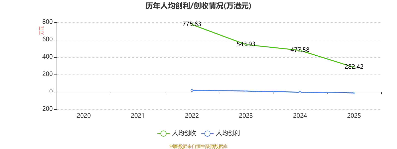 圓通國際快遞：2025年虧損1.46億港元