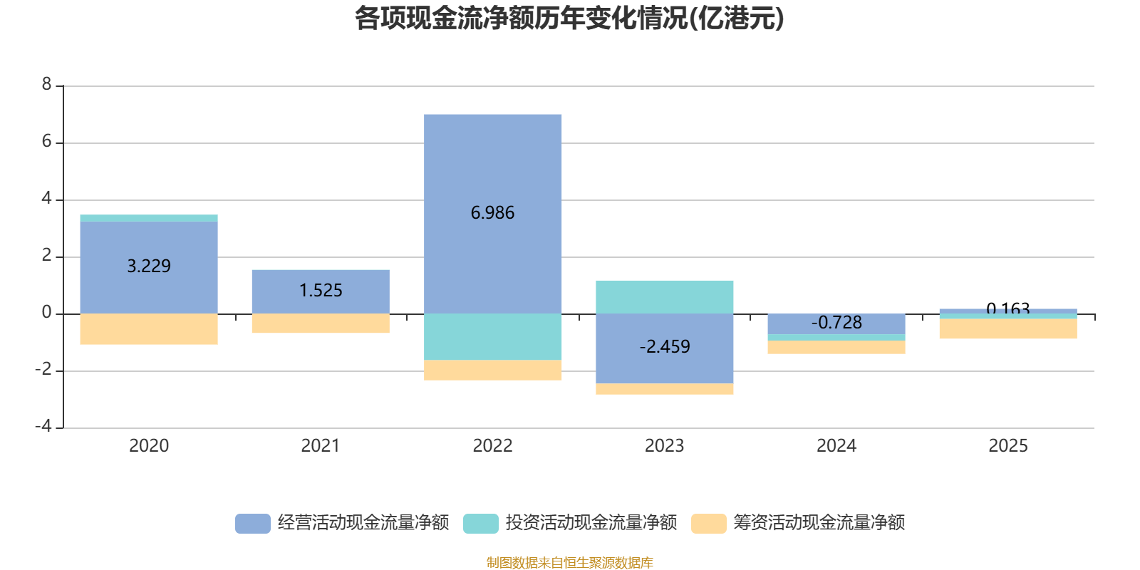 圓通國際快遞：2025年虧損1.46億港元