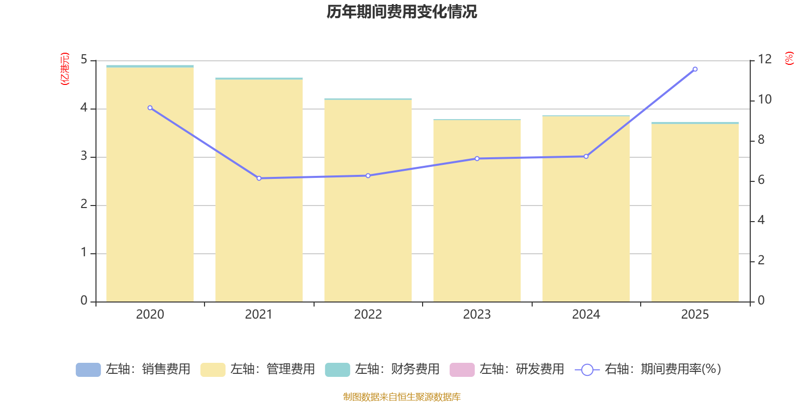 圓通國際快遞：2025年虧損1.46億港元
