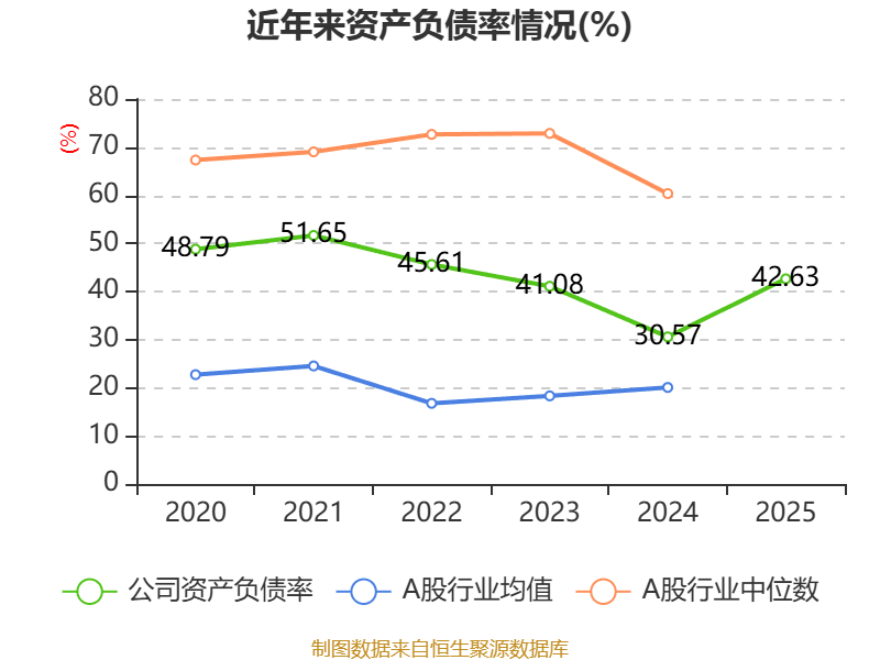 圓通國際快遞：2025年虧損1.46億港元