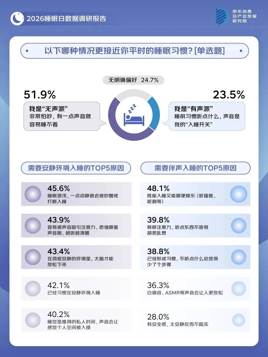 國際噪音關注日 | 安柏瑞門窗，為你的生活按下“靜音鍵”