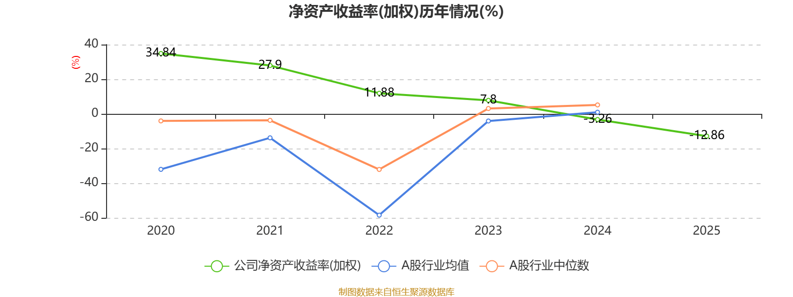 圓通國際快遞：2025年虧損1.46億港元