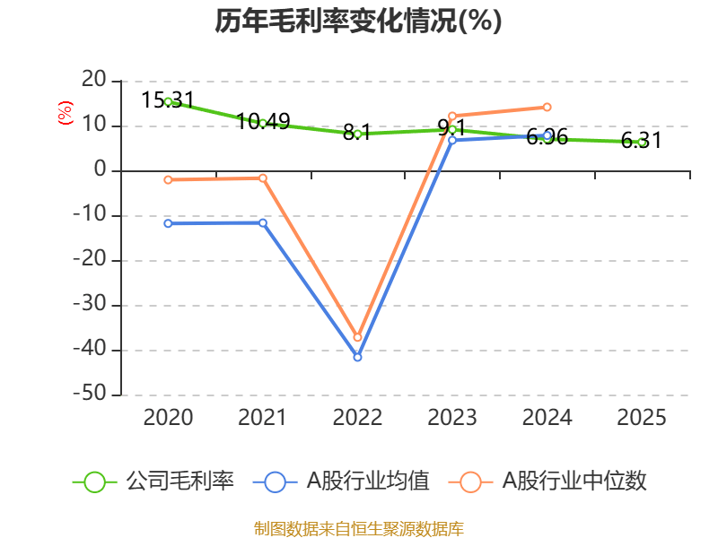 圓通國際快遞：2025年虧損1.46億港元