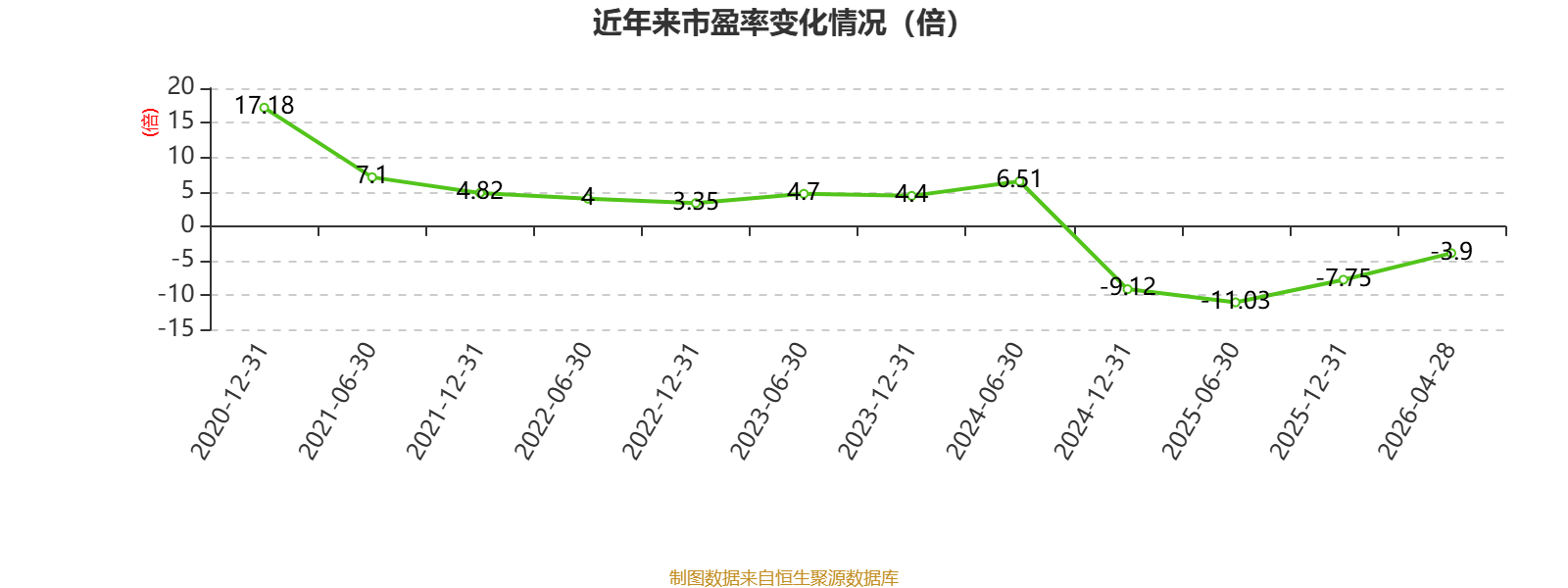 圓通國際快遞：2025年虧損1.46億港元